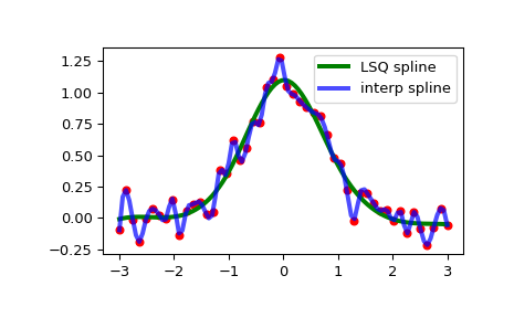 ../../_images/scipy-interpolate-make_lsq_spline-1_00_00.png
