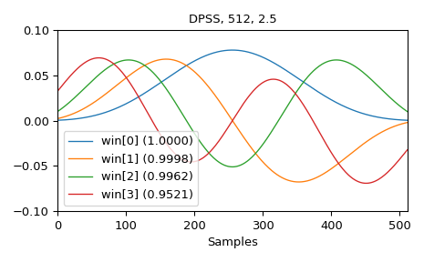 ../../_images/scipy-signal-windows-dpss-1_01_00.png