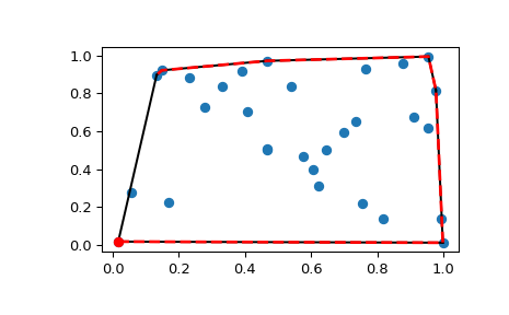 ../../_images/scipy-spatial-ConvexHull-1_00_00.png