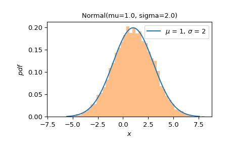 ../../_images/scipy-stats-Binomial-plot-1_00_00.png
