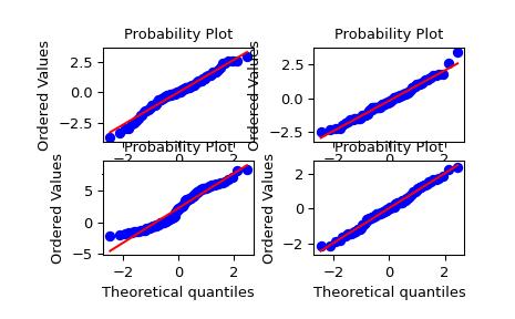 ../../_images/scipy-stats-probplot-1_00.png