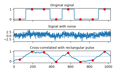 ../../_images/scipy-signal-correlate-1_00_00.png