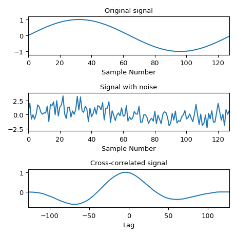 ../../_images/scipy-signal-correlate-1_01_00.png