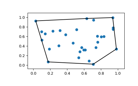 ../../_images/scipy-spatial-convex_hull_plot_2d-1.png