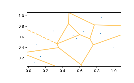 ../../_images/scipy-spatial-voronoi_plot_2d-1_01.png