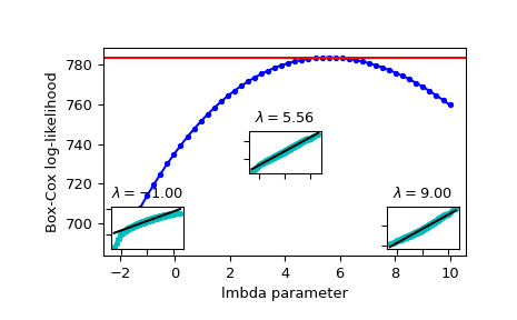 ../../_images/scipy-stats-boxcox_llf-1.png