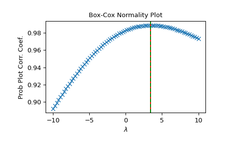 ../../_images/scipy-stats-boxcox_normmax-1_00_00.png